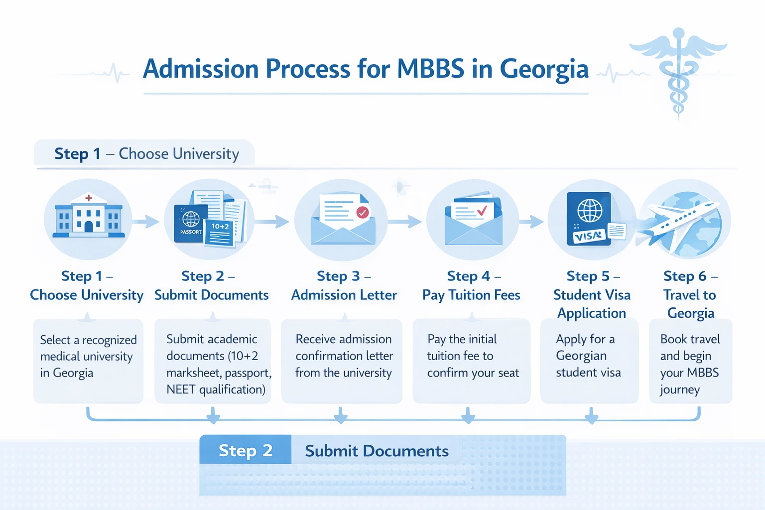 admission process for mbbs in georgia